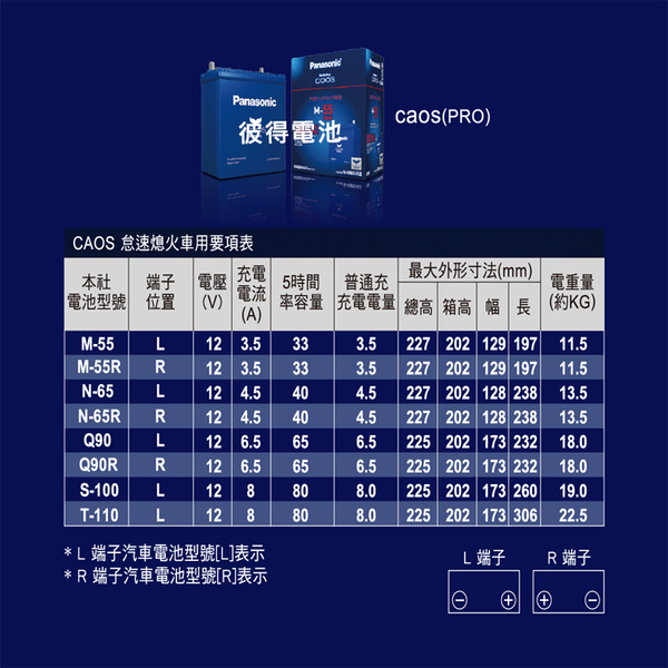 彼得電池】國際牌Panasonic N-80 CAOS怠速熄火電瓶N-65升級版日本製造