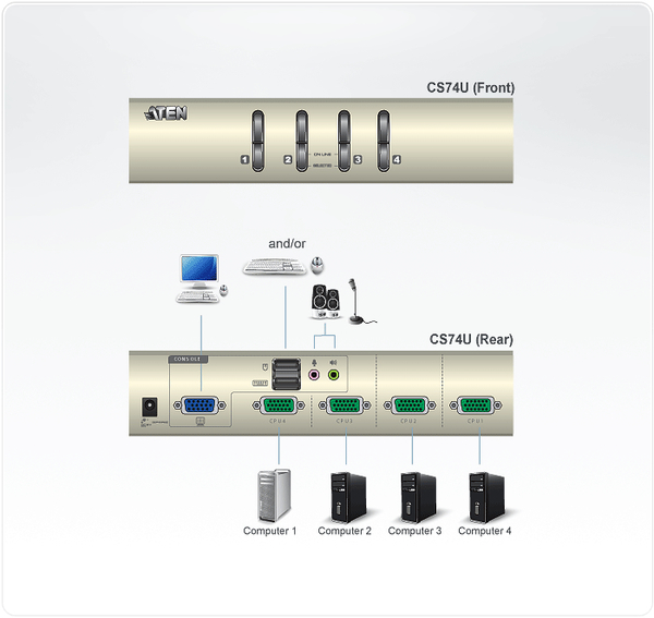 ATEN 4埠 USB KVM多電腦切換器 支援喇叭&麥克風 (CS74U) product thumbnail 6