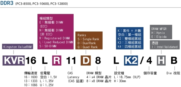 金士頓 KINGSTON 桌上型 DDR3 1600 8G KVR16N11/8 product thumbnail 3