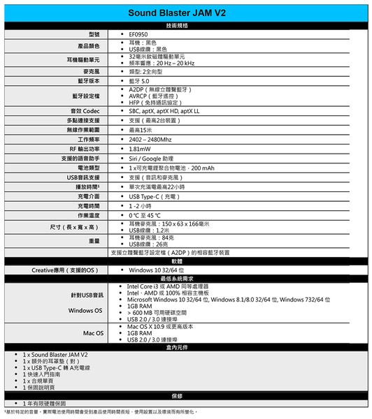 平廣送袋創新creative Sb Jam V2 耳罩式藍芽耳機sound Blaster Yahoo奇摩超級商城