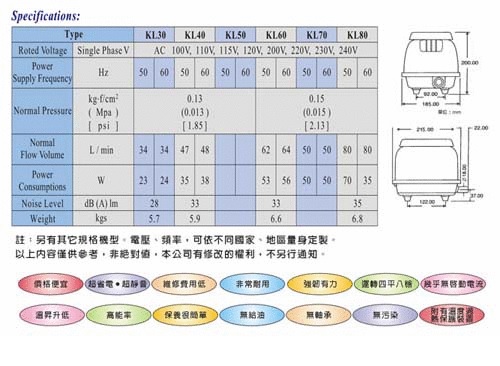 {台中水族} 群璉-KL-30G 中央空氣幫浦-30L/min (110VAC/60HZ) 特價 product thumbnail 2