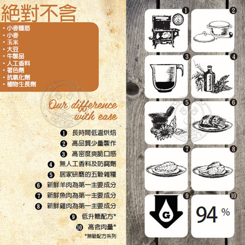 【培菓幸福寵物專營店】烘焙客Oven-Baked》無穀低敏全貓野放雞配方貓糧5磅 product thumbnail 3