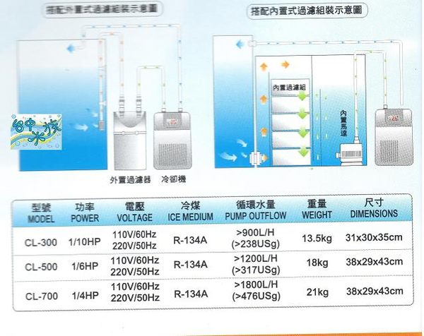 {台中水族} 日生RESUN-微電腦淨音冷卻機 1/10HP-特價 product thumbnail 3