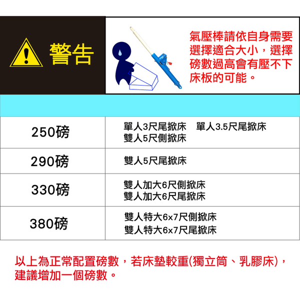 掀床專用氣壓棒 台灣製造保固一年 安全防夾裝置 掀床油壓棒 單人掀床-輕居家8094 product thumbnail 6