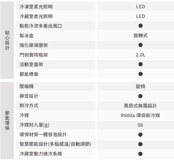 TATUNG大同440公升一級變頻雙門電冰箱 TR-B1440VT~含拆箱定位+舊機回收 product thumbnail 8