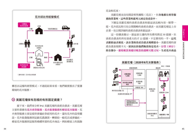 【全圖解】財報比較圖鑑：108張圖表看懂財報真相，買對飆股