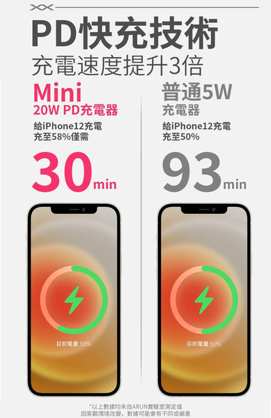 韓氏 20W PD+QC 超迷你豆腐頭(TypeC輸出)-黑+Type-C to Lightning-iPhone閃充編織快充線-300cm product thumbnail 5