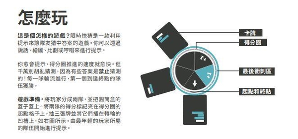 『高雄龐奇桌遊』 限時快猜 Hint 繁體中文版 正版桌上遊戲專賣店 product thumbnail 3