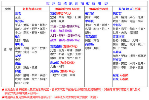 TOSHIBA東芝12KG變頻直立式洗衣機 AW-DUK1300KG~含基本安裝+舊機回收 product thumbnail 5