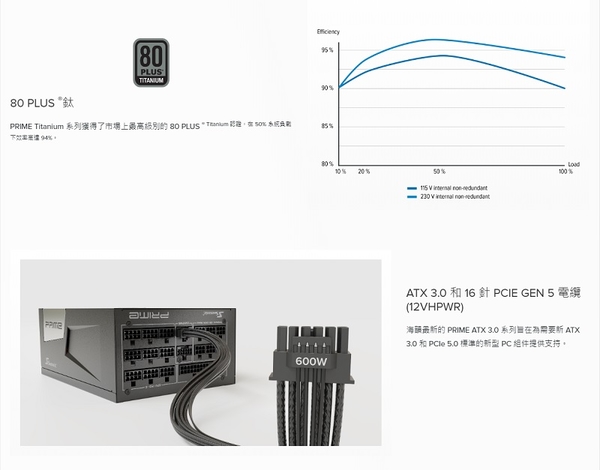 米特3C數位–Seasonic 海韻 PRIME TX-1300 ATX 3.0 鈦金全模組電源/SSR-1300TR2
