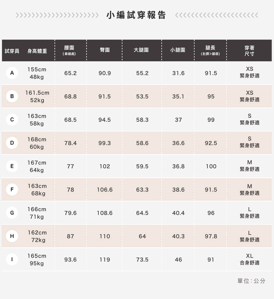 【iFit 愛瘦身】Fitty 護膝壓力褲 微光進階旗艦無痕款 玫瑰粉 蒼藍色 XS-2XL product thumbnail 10