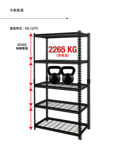 【江井精工】36吋鐵網層架 CPSV36A5BB1 層架 架子 工具架 鐵架 收納 置物架 網架 倉庫 倉儲 廠房 工廠 product thumbnail 6