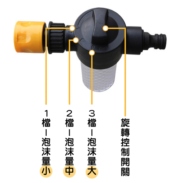 高壓清洗水槍泡沫壺 車液泡沫噴壺 可搭配賣場高壓洗車水槍使用-輕居家8194 product thumbnail 6