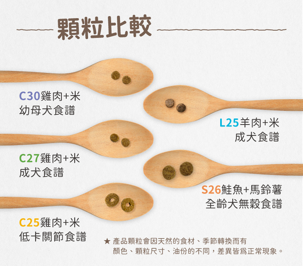 MobbyChoice 莫比自然食 狗飼料 S26鮭魚馬鈴薯全齡犬無穀食譜無穀 1.5KG 犬糧『寵喵樂旗艦店』 product thumbnail 6