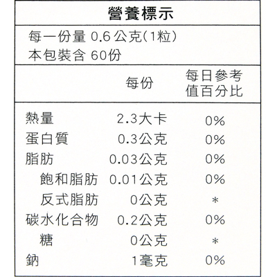 【兆鴻生技】綠淨肽膠囊60粒 即期品至2022年5月 product thumbnail 4