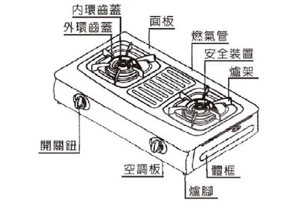 【莊頭北】銅爐頭不銹鋼面板傳統式安全瓦斯爐(TG-6301B)(NG1/LPG)原廠安裝 (不安裝請參考內文) product thumbnail 3