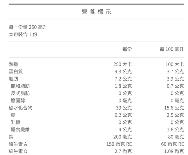 【買1箱送2罐】桂格 完膳營養素-植物蛋白配方 (250ml/24瓶/箱)【杏一】 product thumbnail 3