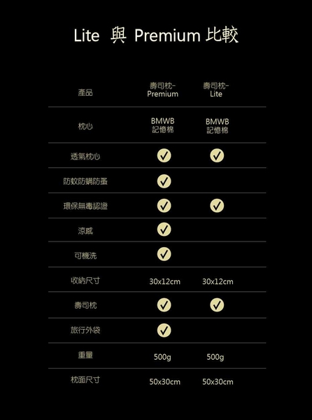 【100%台灣製造】捲捲舒-壽司枕可水洗防螨抗菌/涼感枕/露營/枕心/民宿枕/飯店枕/靠枕/記憶枕 枕頭 product thumbnail 5