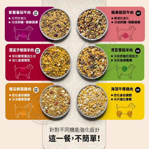 【培菓幸福寵物專營店】小犬威力》MEAL馬鈴薯無穀主食系列15g 輕巧包 冷凍乾燥 狗飼料 product thumbnail 5