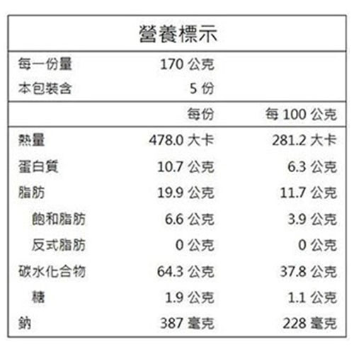 朱記招牌手工蔥油餅850G/包【愛買冷凍】 product thumbnail 3