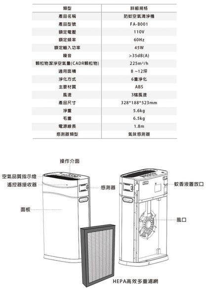 GPLUS拓勤 FA-B001 小白防蚊空氣清淨機 特仕版 (此商品不適用超商取貨) product thumbnail 8