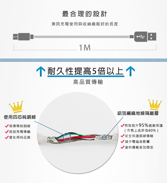 FONESTUFF瘋金剛 銀色 FSL006 Micro USB編織鋁合金1米傳輸線 product thumbnail 2