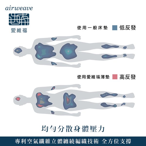 airweave 愛維福｜單人加大 - 6公分創新薄墊 (兩段式支撐 可水洗 透氣度高 原裝進口) product thumbnail 10