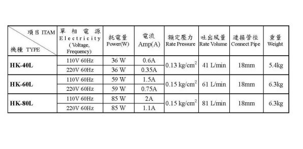 {台中水族} 日本HAKKO 鼓風機 HK-60L (大型空氣幫浦)-220V 特價 product thumbnail 3