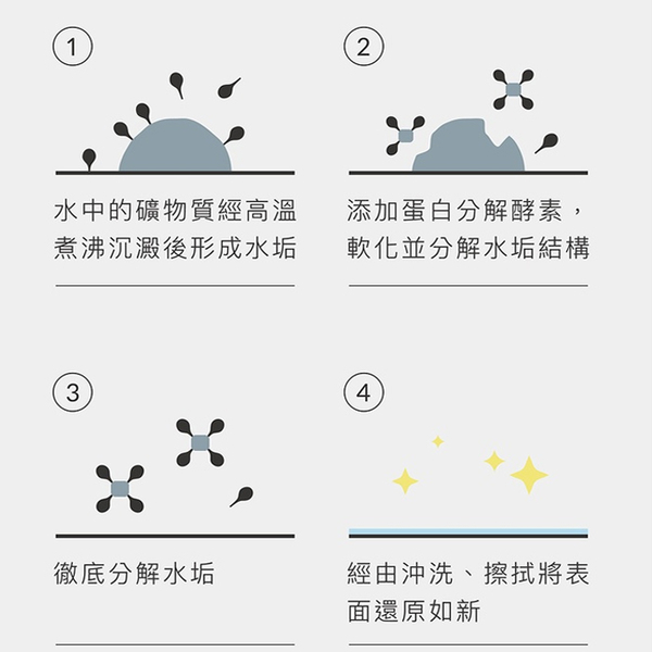 小獅王辛巴 Simba 水垢清潔劑 效速水垢清潔噴霧 效速水垢清潔劑 2231 product thumbnail 4