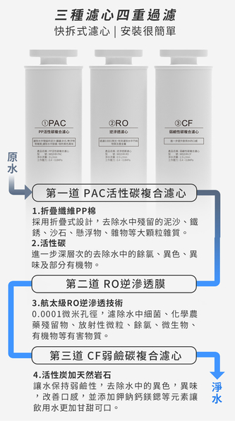 加贈一年份濾心PAC+CF+RO【G-PLUS 拓勤】GP純喝水-RO瞬熱開飲機 尊爵版 GP-W02HR product thumbnail 8