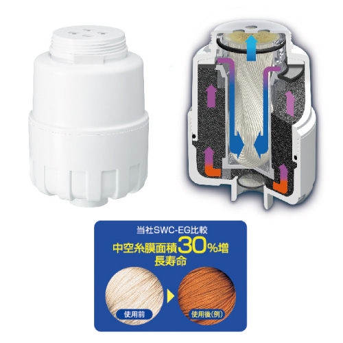 日本東麗 濾心 SWC.80G 總代理貨品質保證 product thumbnail 2