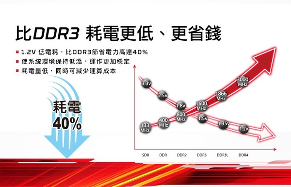 金士頓 DDR4 3200 8G KVR32N22S6/8 KINGSTON 桌上型 記憶體 product thumbnail 5