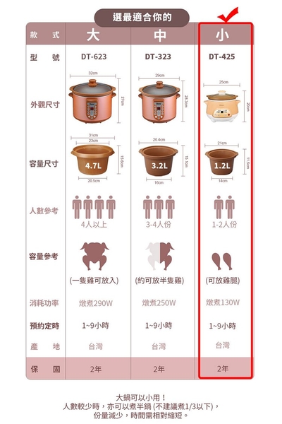 Dowai多偉 1.2L全營養萃取鍋.慢燉鍋 DT-425 product thumbnail 7