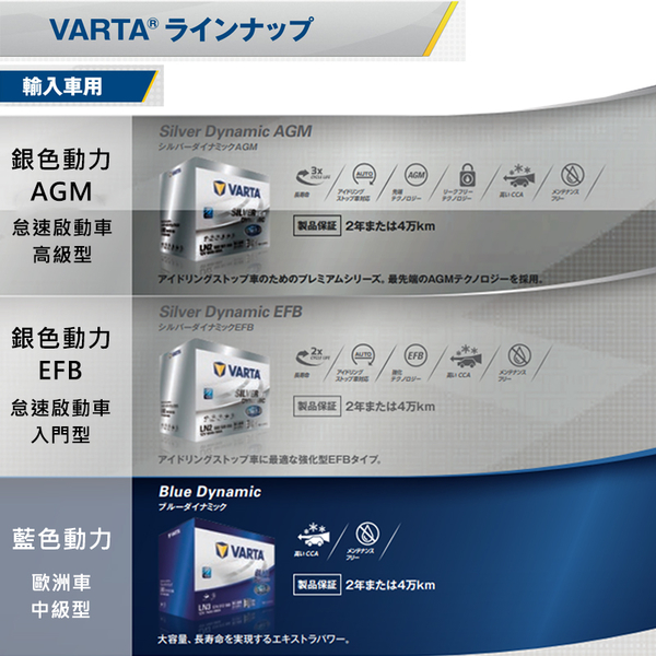 【彼得電池】NEW VARTA華達 LN4 AGM 80AH 歐規汽車電瓶 怠速熄火車 適用BENZ W204 W205