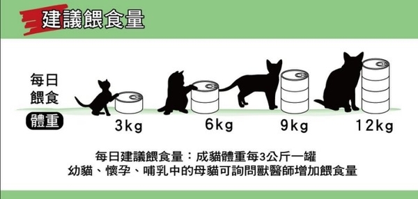 【12罐組】PURRFACT波菲特 貓主食罐165g 多種口味 符合AAFCO標準的均衡配方主食罐 product thumbnail 7