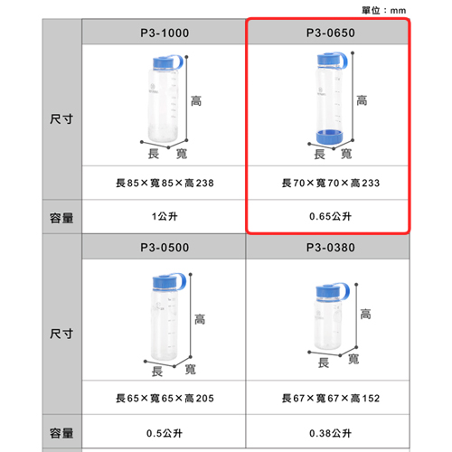 KEYWAY聯府 水噹噹運動水壺 650ml 台灣製 TRITAN材質 不含雙酚A 手環提把 水瓶 水壺 隨身瓶【愛買】 product thumbnail 7