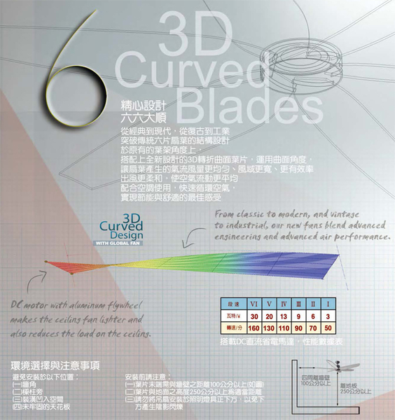 【燈王的店】《台灣製 將財DC吊扇》62吋吊扇+燈具6+2燈 附遙控器 DC91-932 DC91-931 product thumbnail 4