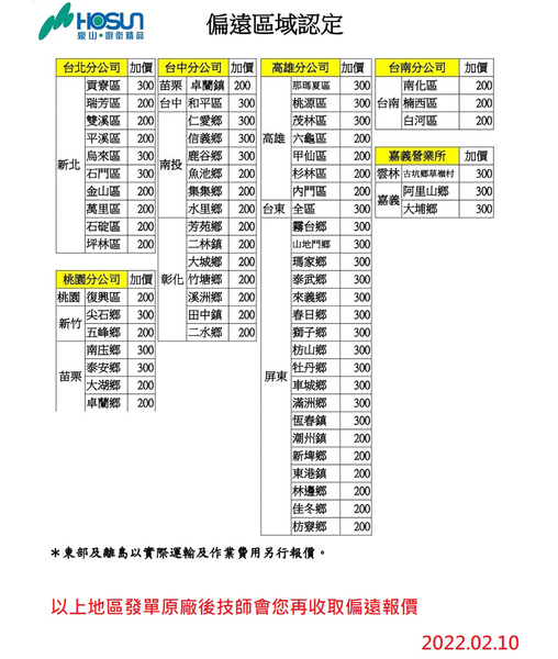 【HOSUN 豪山】13L分段火排數位變頻強制排氣熱水器HR-1301(NG1/LPG/FE式 基本安裝) product thumbnail 8