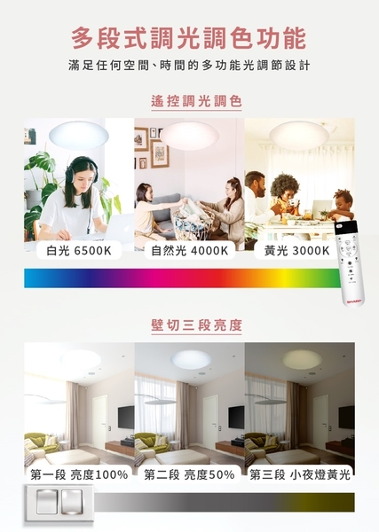 【燈王的店】SHARP 夏普 高光效 LED 55W 漩悅吸頂燈 可調光調色 附遙控器 DL-ZA0034 product thumbnail 3