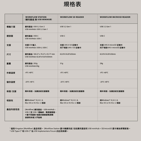 金士頓 Kingston Workflow Station SD 讀卡機 (WFS-SD) product thumbnail 7