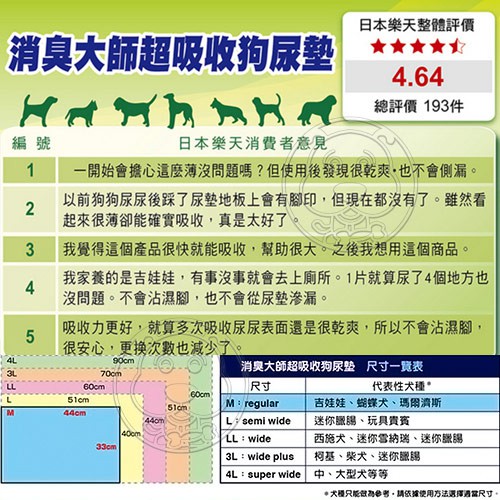 【培菓幸福寵物專營店】日本嬌聯Unicharm消臭大師 小型犬中型犬狗尿墊森林香 超吸收狗尿布 product thumbnail 6