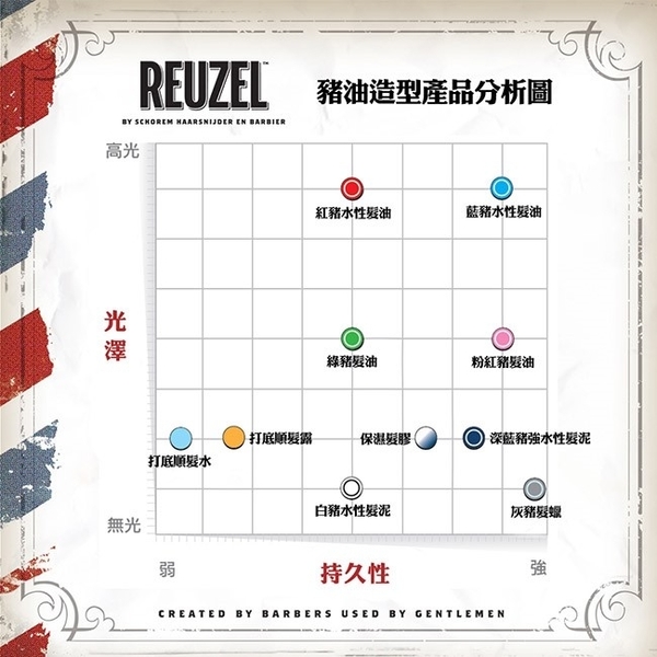 立坽『造型品』志旭國際公司貨 Reuzel豬油 藍豬超強水性髮油113g(高強、高亮、水性髮油) IM10 product thumbnail 2