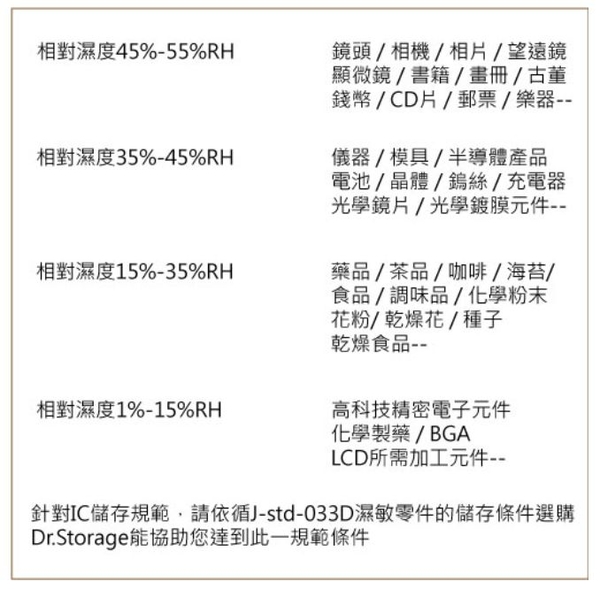 【高強】Dr.Storage ADC-300 旋鈕式可記錄型除濕箱 (25~50%RH) 取代 ADL-300