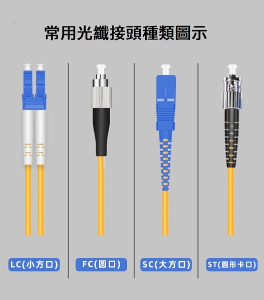 ST-LC ST對LC插頭 單模光纖跳線 尾纖 1M 雙芯光纖 product thumbnail 2