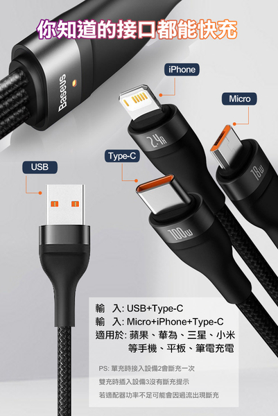 商檢認證PD+QC3.0 USB雙孔超急速車充+倍思閃速第二代 三合一 TypeC/Micro/Lightning 100W快充電線1.2米-藍 product thumbnail 8