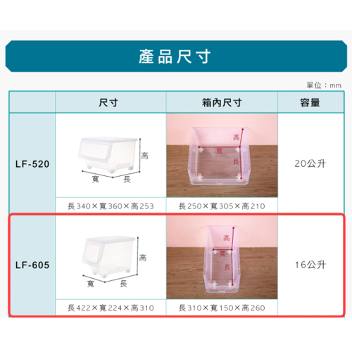 KEYWAY聯府 直取式收納箱(中)LF-605 16L【2件超值組】台灣製 整理 置物 收納【愛買】 product thumbnail 7