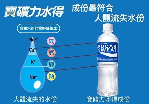 寶礦力水得電解質補給飲料580ml(4入)/組【康鄰超市】 product thumbnail 3