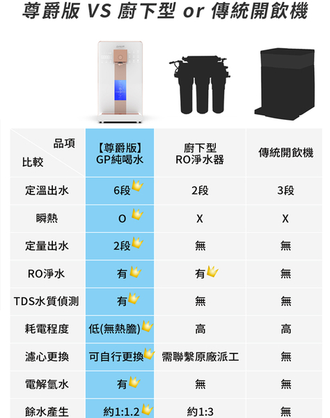 【G-PLUS 拓勤】GP純喝水-RO瞬熱開飲機 尊爵版 GP-W02HR product thumbnail 9