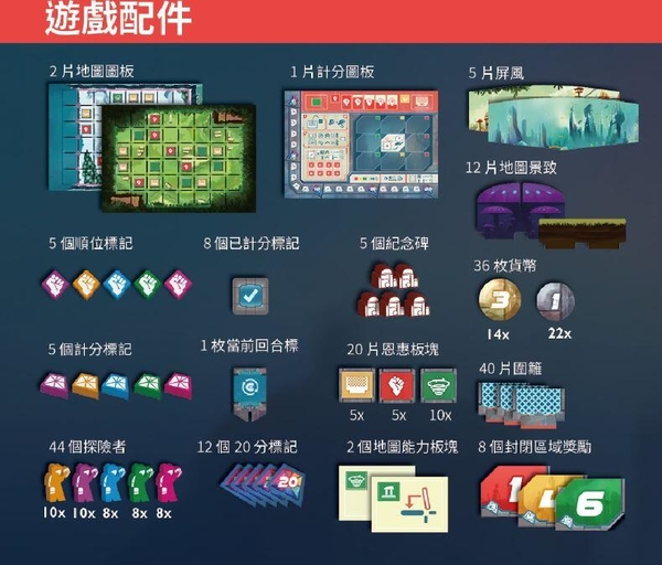 『高雄龐奇桌遊』 馭利分裂者 World Splitters 繁體中文版 正版桌上遊戲專賣店 product thumbnail 3