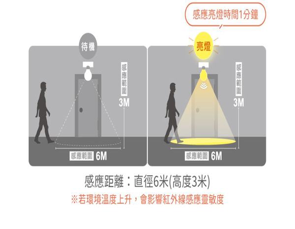 【燈王的店】舞光 LED16W 雲朵紅外線室內感應吸頂燈 可切換調整日夜模式 LED-CEN16 product thumbnail 2